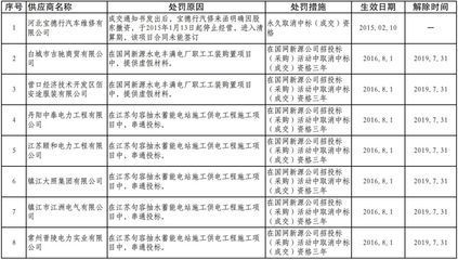 電力供應(yīng)鏈整頓 國網(wǎng)16省市通報(bào)超1000家供應(yīng)商不良行為與水電維修材料標(biāo)準(zhǔn)化的思考
