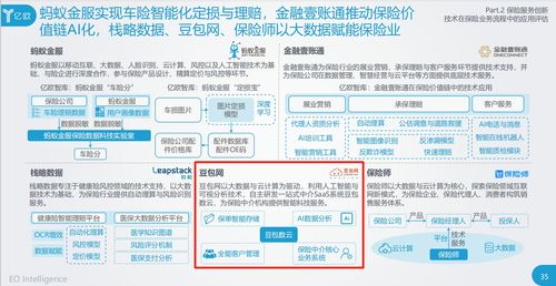 豆包網入選億歐智庫2020保險創新報告 科技驅動下的中介服務“新基建”