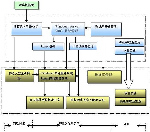 網(wǎng)絡(luò)工程設(shè)計(jì) 構(gòu)建高效、可靠與安全的數(shù)字基石