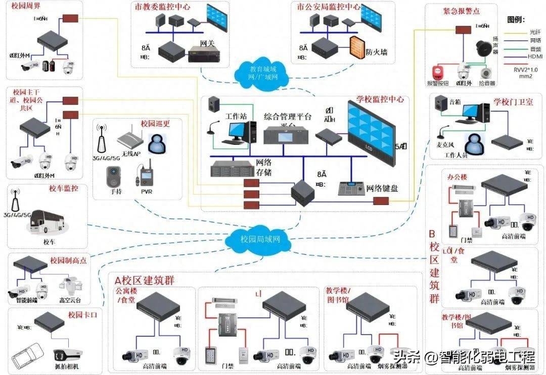 30套弱電工程Visio系統(tǒng)拓?fù)鋱D 網(wǎng)絡(luò)工程設(shè)計(jì)與施工的寶貴資料庫(kù)