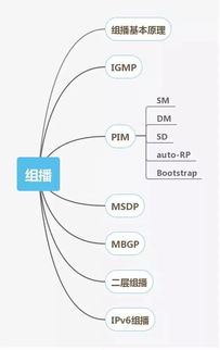 網(wǎng)絡(luò)工程師技能圖譜 從入門(mén)到精通的必備技能體系